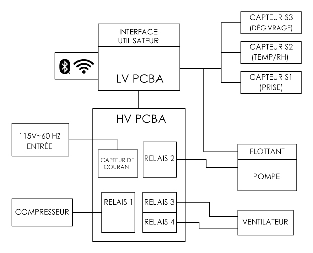 Dehu_Wiring_Diagram_French